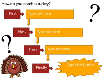 Wixie-template-How-to-turkey