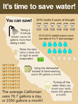 wixie-infographic-water