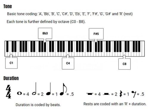 wixie-music-coding-cheat-sheet-o173686
