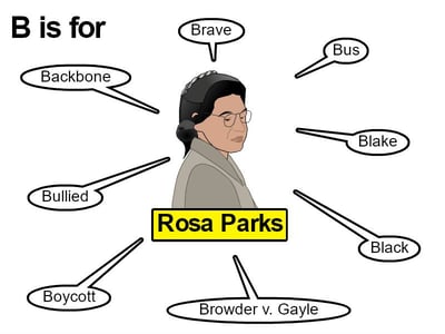 wixie-rosa-parks-b-brainstorm