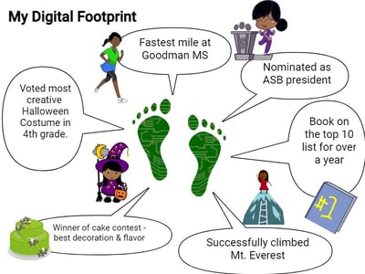 wixie-sample-future-digital-footprint