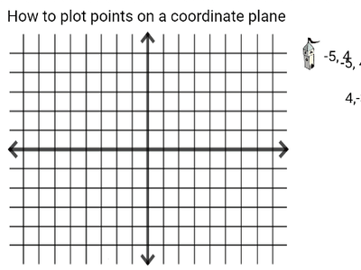 wixie-sample-plot-coordinate-plane