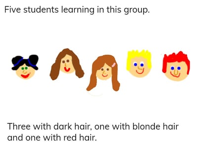 sample image from student data story about the people in their small group based on Five Creatures story by Emily Jenkins
