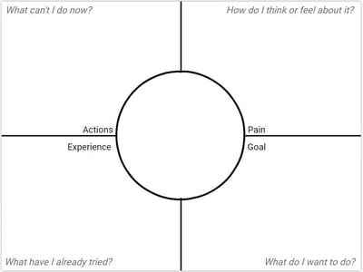 wixie-template-empathy-map-design